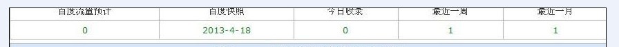 新站快照不更新后該如何吸引蜘蛛光臨 三聯(lián)