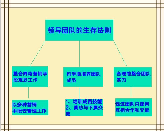 致seo領導者：淺析如何帶領團隊生存下去 三聯