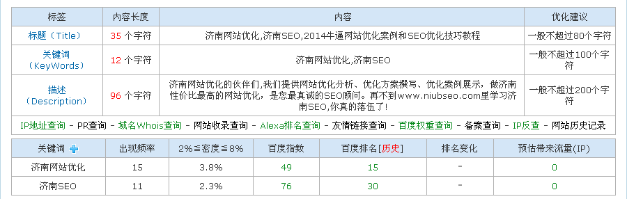 論做SEO的心態問題與時間問題 三聯